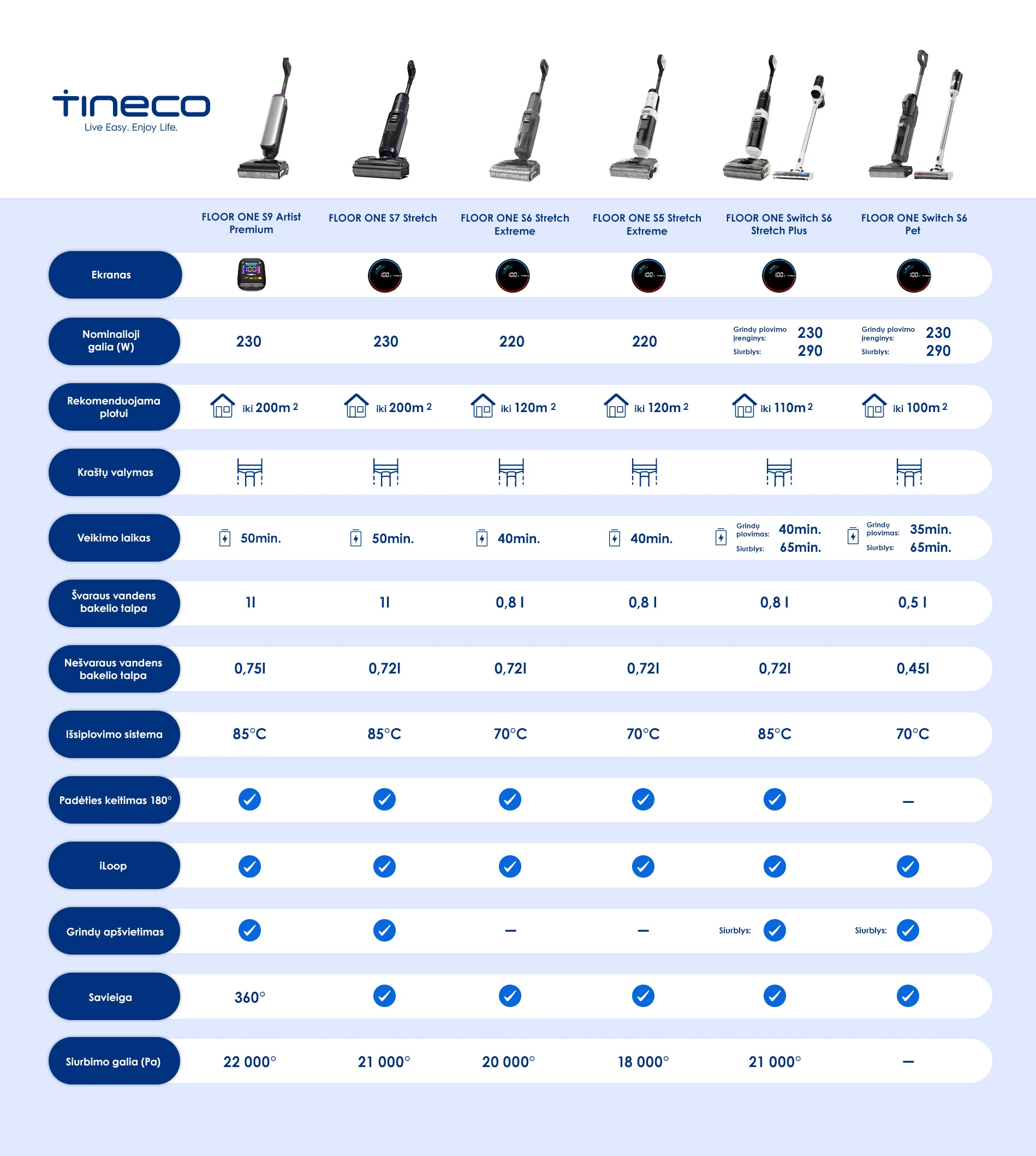 TINECO PURE ONE A30S PLUS belaidis dulkių siurblys aprašymas - Prekės nuotrauka
