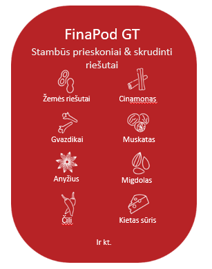 Grater antgalis FINAMILL FinaPod Keičiamas aprašymas - Prekės nuotrauka