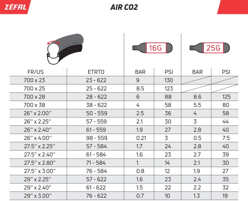 ZEFAL 25G CO2 pripūtimo galvutės, 20vnt.