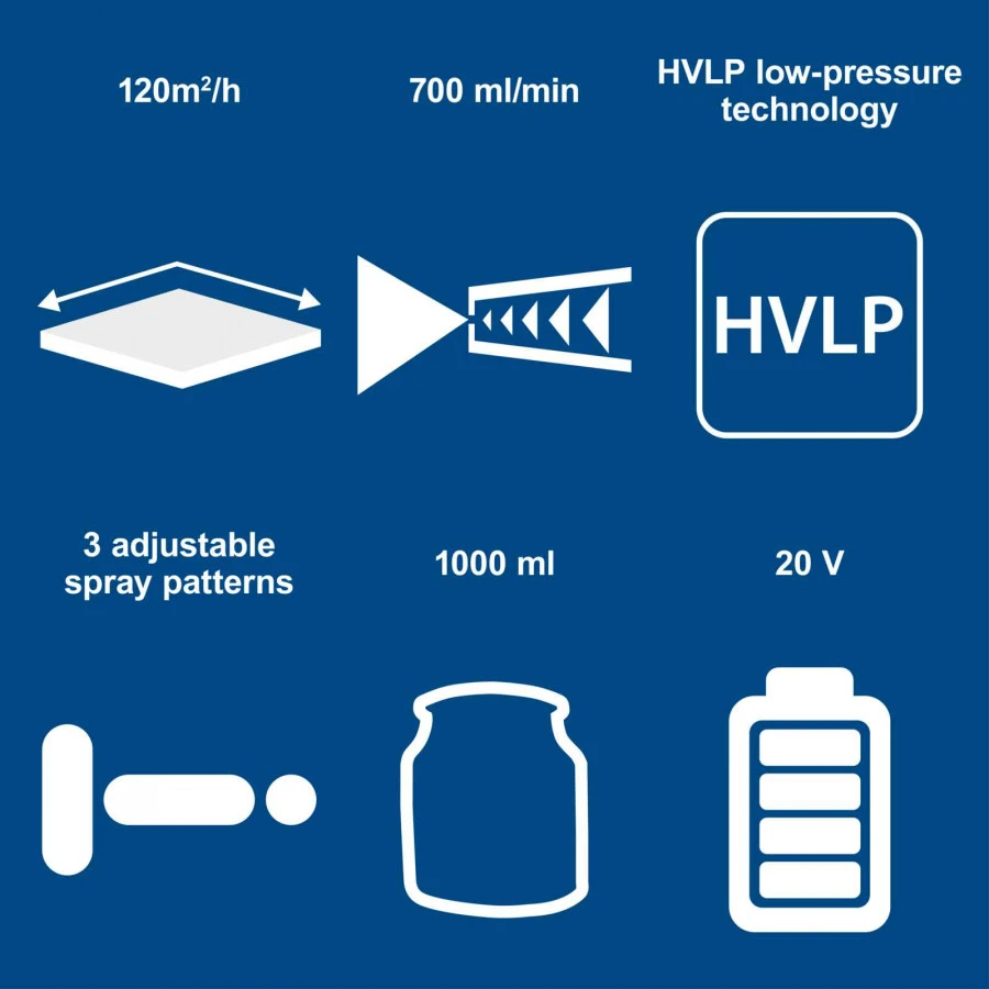 Akumuliatorinė dažymo purškimo sistema C-APS700-X – SET S, Scheppach