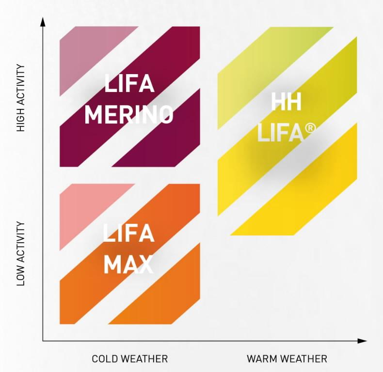 Apatinės kelnės HELLY HANSEN Lifa, juodos 3XL