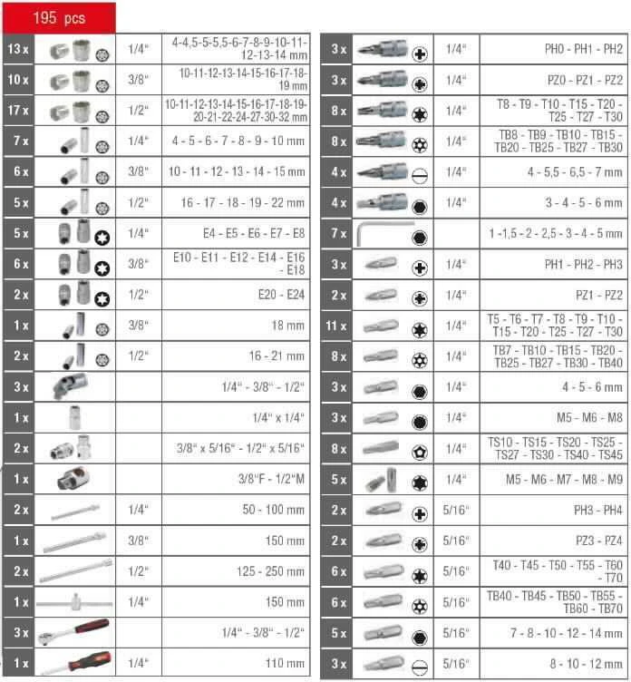 Galvučių komplektas CHROMEplus, 1/4+3/8+1/2'' 195 vnt.., KS Tools