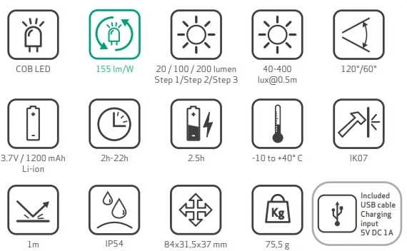 Žibintuvėlis ant galvos LED ZONE 2, USB, IP54, 200lm, Scangrip