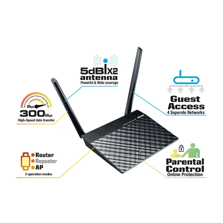 Asus | Maršrutizatorius | RT-N12E | 802.11n | 300 Mbit/s | 10/100 Mbit/s | Ethernet LAN (RJ-45) jungtys 4 | Mesh Support No | MU-MiMO No | No mobile broadband | Antenna type 2xExternal 5dBi | No USB | 36 mėn.