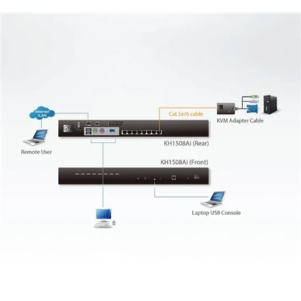 ATEN KH1508AI-AX-G ALTUSEN KVM 8 jungčių didelio tankio kat. 5e per tinklą
