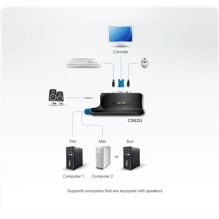 Aten 2 prievadų USB VGA / garso kabelio KVM jungiklis (1,8 m)