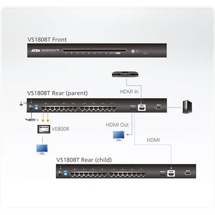 Aten 8 prievadų HDMI Cat 5 skirstytuvas | Aten | HDMI | 8 prievadų HDMI Cat 5 skirstytuvas