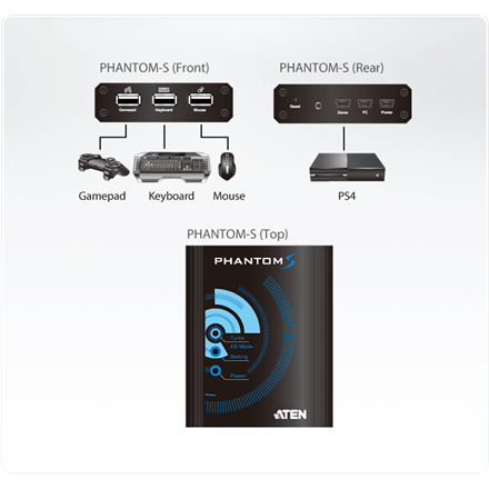 Gamepad Emuliatorius skirtas PS3 / PS4 / XBOX 360 / XBOX One, USB emuliatorius ATEN PHANTOM-S juodas / UC3410