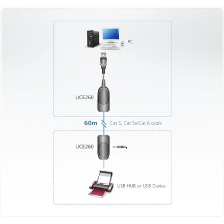 Aten USB 2.0 Cat 5 Extender (iki 60m) | Aten | USB 2.0 Cat 5 Extender (iki 60m) | 60 m