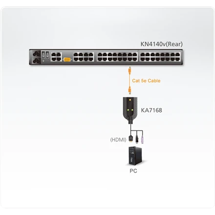 Aten USB HDMI virtualios laikmenos KVM adapteris su intelektualiosios kortelės palaikymu | Aten | 1 x RJ-45 lizdas, 2 x A tipo USB kištukas 1 x HDMI kištukas