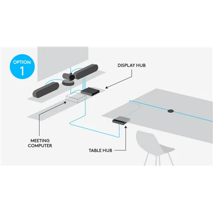 LOGITECH RALLY WEBCAM - BOLIDE - IN-HOUSE/EMS - EMEA - Juodas - BUSINESS - USB - EU