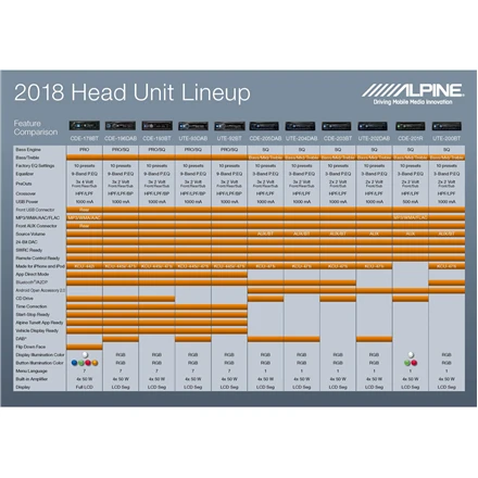 Automagnetola Portable stereo car Alpine UTE-200BT