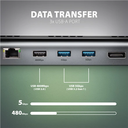 „Axagon“ kelių prievadų USB-C 5Gbps trigubas 4K ekrano šakotuvas HMC-4KX3