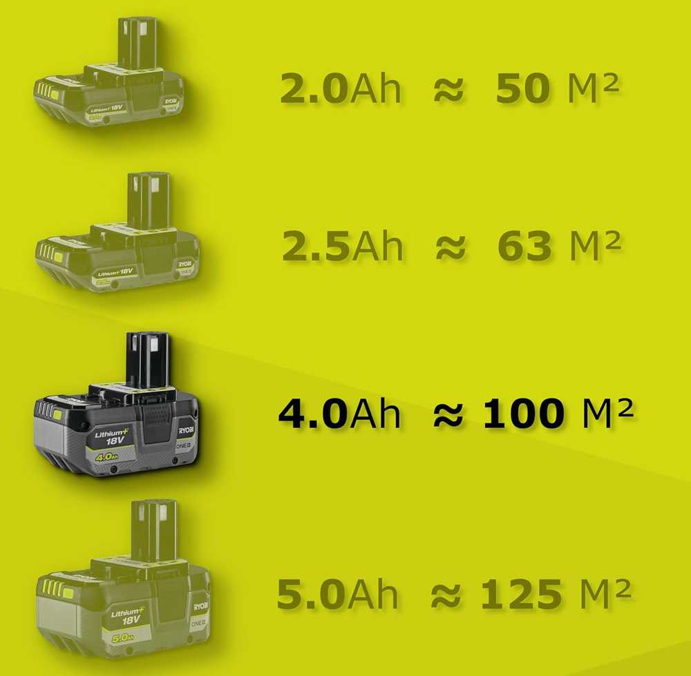 Akumuliatorinis sniego valytuvas Ryobi ONE+ RY18ST25A, su 4,0 Ah akum. ir įkrovikliu