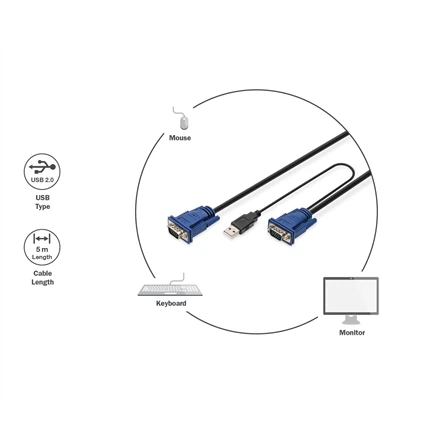 Assmann Electronic DIGITUS KVM kabelis PS2 ir USB konsolėms su KVM 1xHD-15/M 1xVGA HD-15/M 2xPS2 1x USB 5m