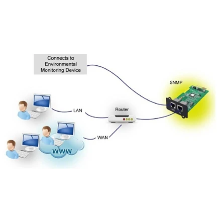 FSP | SNMP kortelė | MPF0000400GP