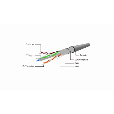 Gembird Cablexpert | CAT5e UTP jungiamasis laidas, 1 m | PP12-1M/G