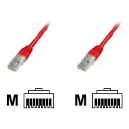 „Goobay“ | CAT 5e jungiamasis kabelis, U/UTP | 68369 | Raudona RJ45 kištukas (8P8C) | RJ45 kištukas (8P8C)