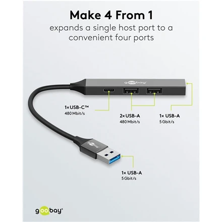 Goobay USB šakotuvas – prievadų sujungimų schema
