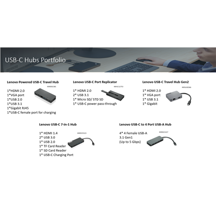 LENOVO MAITIMAS USB-C TRAVEL HOB/ HDMI/ VGA/ RJ45/ USB-A/ USB-C/ MAITINIMO ATTEIKIMAS