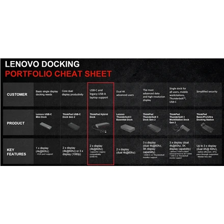 LENOVO THINKPAD HYBRID USB TYPE-C DOCK 135W EU (2018)