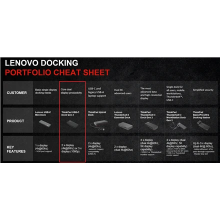 Jungčių stotelė Lenovo ThinkPad USB-C Dock Gen 2