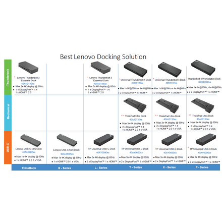 LENOVO USB-C MINI DOKAS