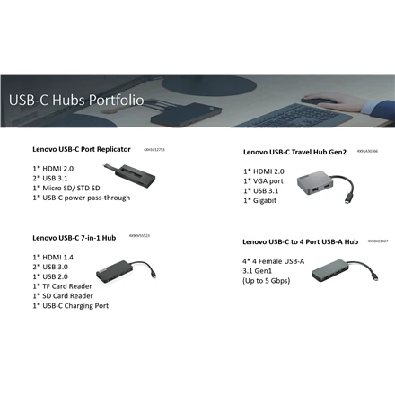Lenovo USB-C šakotuvų serijos palyginamoji lentelė