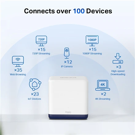 Mercusys | AC1900 viso namų Mesh Wi-Fi sistema | Halo H50G (2 vnt.) | 802.11ac | 600+1300 Mbit/s | Mesh palaikymas: taip | MU-MIMO: taip | Mobiliojo ryšio nėra