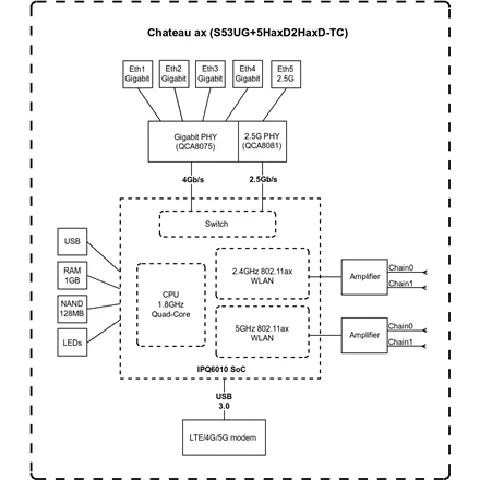 Maršrutizatorius MikroTik Chateau LTE18 ax S53UG+5HaxD2HaxD-TC&EG18-EA 802.11ax, 574 Mbit/s (2,4 GHz) / 1200 Mbit/s (5 GHz) Mbit/s, Ethernet LAN (RJ-45) jungtys, 4 | MicroTick | Pilis LTE18 ašis | S53UG+5HaxD2HaxD-TC&EG18-EA | 802.11ax | 574 Mbit/s (2,4 GHz) / 1200 Mbit/s (5 GHz) Mbit/s | Ethernet LAN (RJ-45) jungtis 4 | 4G | 1