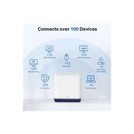 Maršrutizatorius TP-Link „Mercusys“ | AC1900 viso namo tinklinio „Wi-Fi“ sistema | „Halo H50G“ (2 vnt.) | 802.11ac | 600+1300 Mbps | Ethernet LAN (RJ-45) jungtys 3 | Tinklo palaikymas: Taip | MU-MiMO: Taip | Mobilusis plačiajuostis ryšys: Be