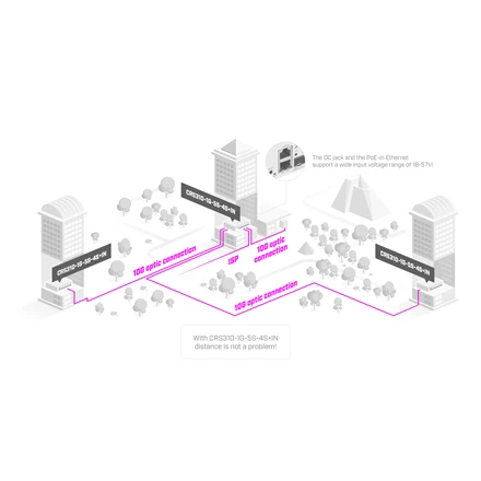 MikroTik | Debesis Maršrutizatorius Switch | CRS310-1G-5S-4S+IN | Tvarkoma L3 | Montuojamas ant stovo | Tinklelio atramos Nr. | MU-MiMO Nr. | SFP jungtys kiekis 5 | Nėra mobiliojo plačiajuosčio ryšio | SFP+ jungtys kiekis 4