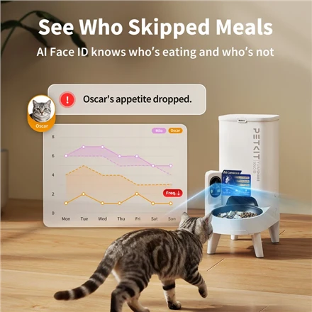 Petkit Smart Pet Feeder