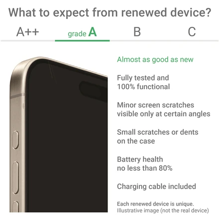 Poco Renewed | Grade A | C75 | 128 GB | Žalias | LTE | O