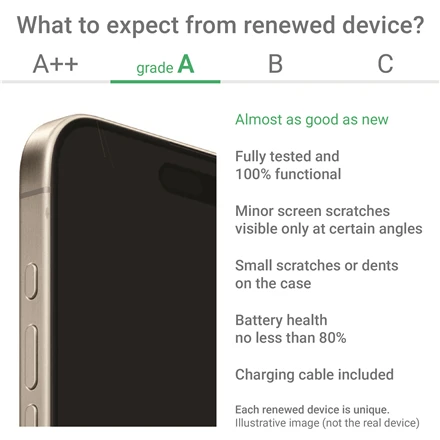 Poco Renewed Grade A | X6 5G | Juodas | 6.5 " | 256 GB | 5G | O