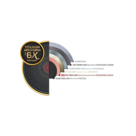 TEFAL Multipan G2557572 Neriboto kepimo keptuvė, 22 cm skersmens, tinka indukcinei kaitlentei, fiksuota rankena, Juodas - Noir