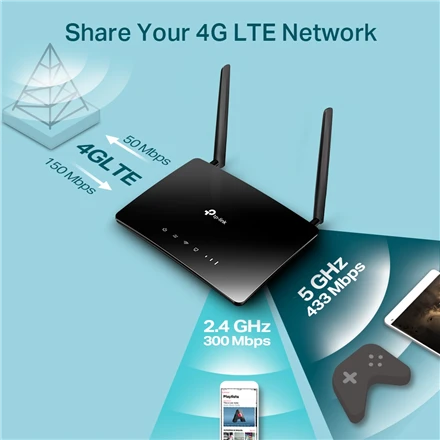 TP-LINK | AC1200 belaidis dviejų dažnių 4G LTE maršrutizatorius | Archer MR402 | 802.11ac | 10/100 Mbit/s | Mesh palaikymas: Ne | MU-MiMO: Ne | Nėra mobiliojo plačiajuosčio ryšio