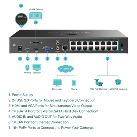 TP-LINK | PoE+ tinklo vaizdo įrašymo įrenginys | VIGI NVR2016H-16P | 2 | 16 kanalas