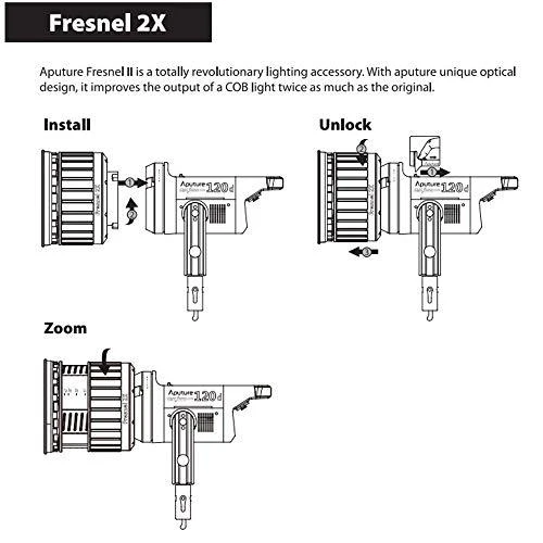 Aputure Fresnel objektyvas 2X
