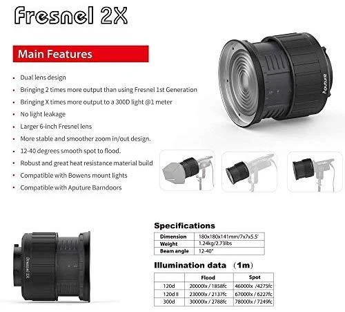 Aputure Fresnel objektyvas 2X
