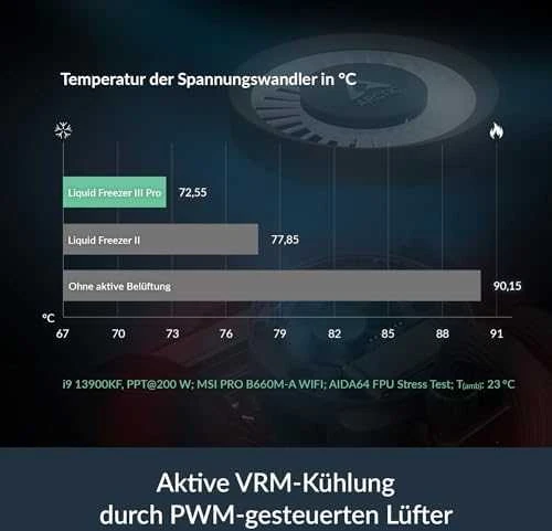 ARCTIC Liquid Šaldiklis III Pro 360 A-RGB procesoriaus aušintuvas, juodas