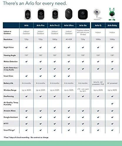 ARLO Gen 5 Entry Hub