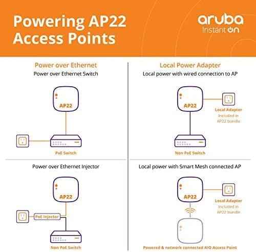Maršrutizatorius Hewlett Packard (HP) HPE Aruba Instant On AP22 Access Point RW 2x2 Wi-Fi 6 Indoor