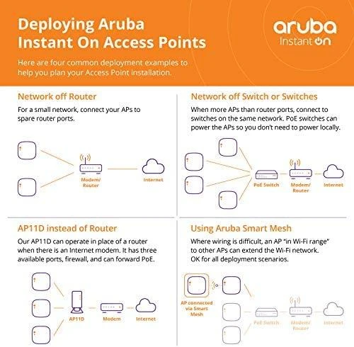 Maršrutizatorius Hewlett Packard (HP) HPE Aruba Instant On AP22 Access Point RW 2x2 Wi-Fi 6 Indoor