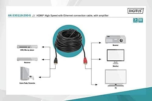 Assmann Electronic ASSMANN HDMI didelės spartos A tipo jungties kabelis su stiprintuvu. M/M 20.0mw/Ethernet Ultra HD 24p CE auksinis bl