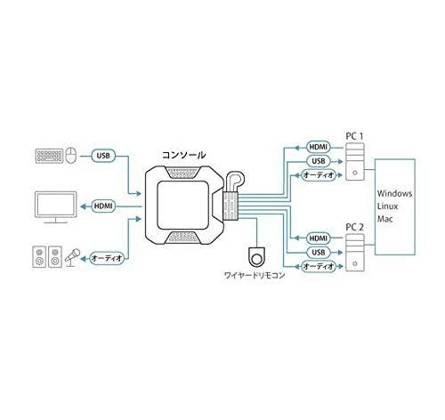 Aten | 2 prievadų USB 4K HDMI kabelis KVM jungiklis su nuotolinio prievado parinkikliu | CS22H-AT