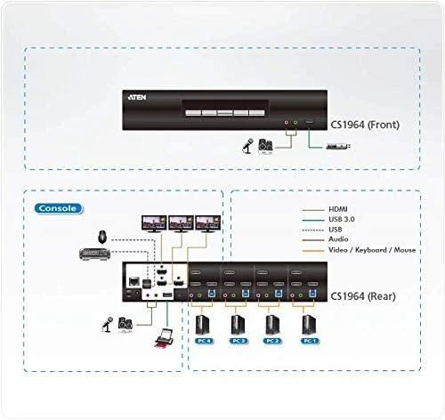 Aten | 4 prievadų USB 3.0 4K DisplayPort trijų ekranų KVMP komutatorius | CS1964