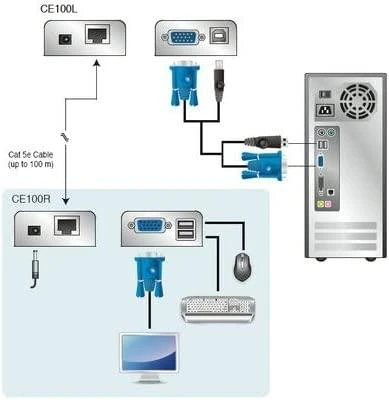 Aten USB VGA Cat 5 Mini KVM Extender (1280 x 1024@100m) | Aten | Extender | USB VGA Cat 5 Mini KVM Extender