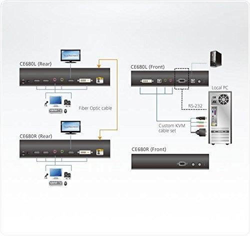 Aten | USB DVI Optical KVM Extender | CE680 | 1920 x 1200 at 600m
