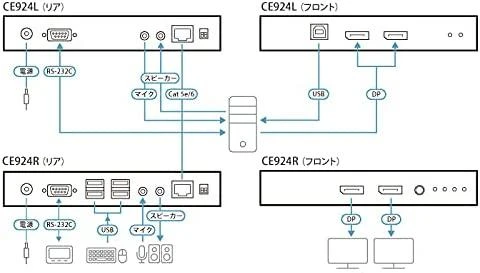 Aten CE924 USB DisplayPort Dual View HDBaseT 2.0 KVM plėstuvas, 4K@100m vienam vaizdui | Aten | USB DisplayPort Dual View HDBaseT 2.0 KVM plėstuvas, 4K@100m vienam vaizdui | CE924-AT-G